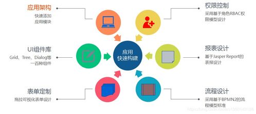 JSAAS BPM 企業管理的智能化流程引擎