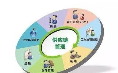 如何做好采購與供應鏈管理工作