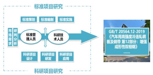 第二十屆冶金企業管理現代化創新成果 寶鋼與首鋼的實踐探索